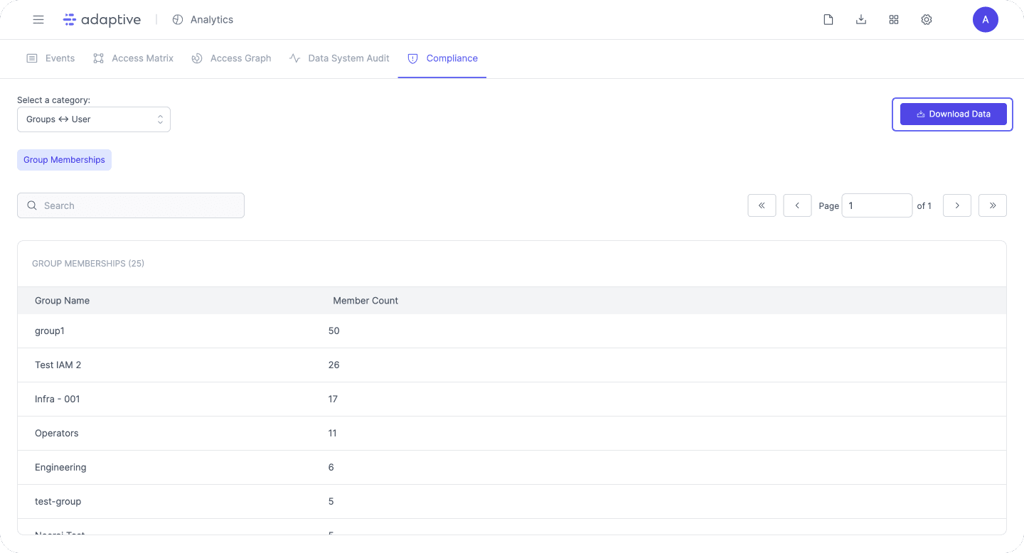 Compliance Reports - Adaptive Docs