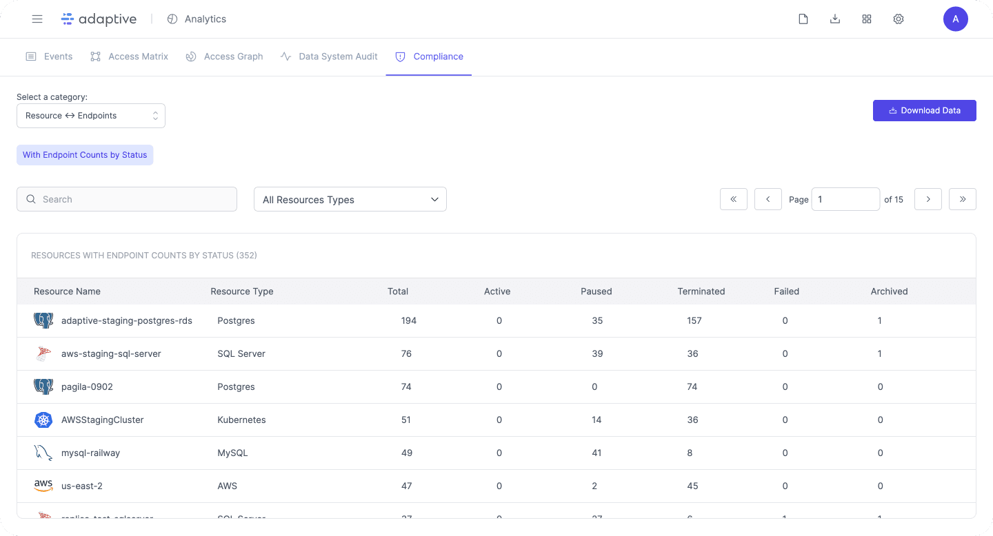 Compliance Reports - Adaptive Docs